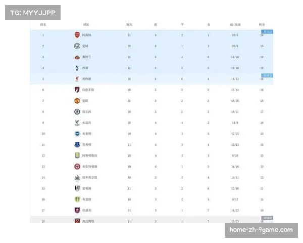 阿森纳凭借变态级防守领跑积分榜,预期失球仅5.7创纪录 阿森纳凭借变态级防守领跑积分榜,预期失球仅5.7创纪录